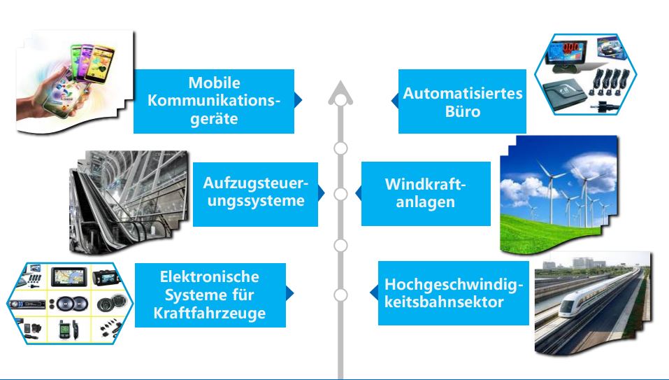 Produktionsablauf